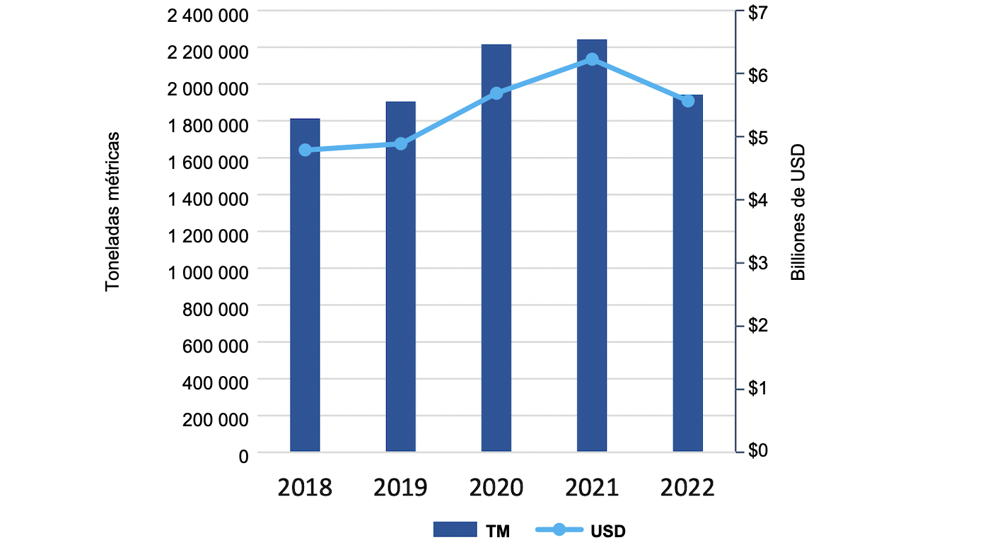 U.S. pork and variety meat exports for January